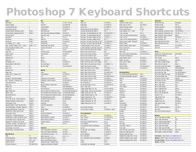 photoshop shortcut keys pdf